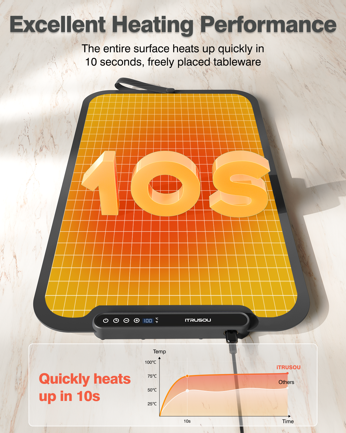 ITRUSOU Electric Food Warming Mat - 7 Temp Settings 104-212°F With Auto Shut-Off For Buffets & Parties
