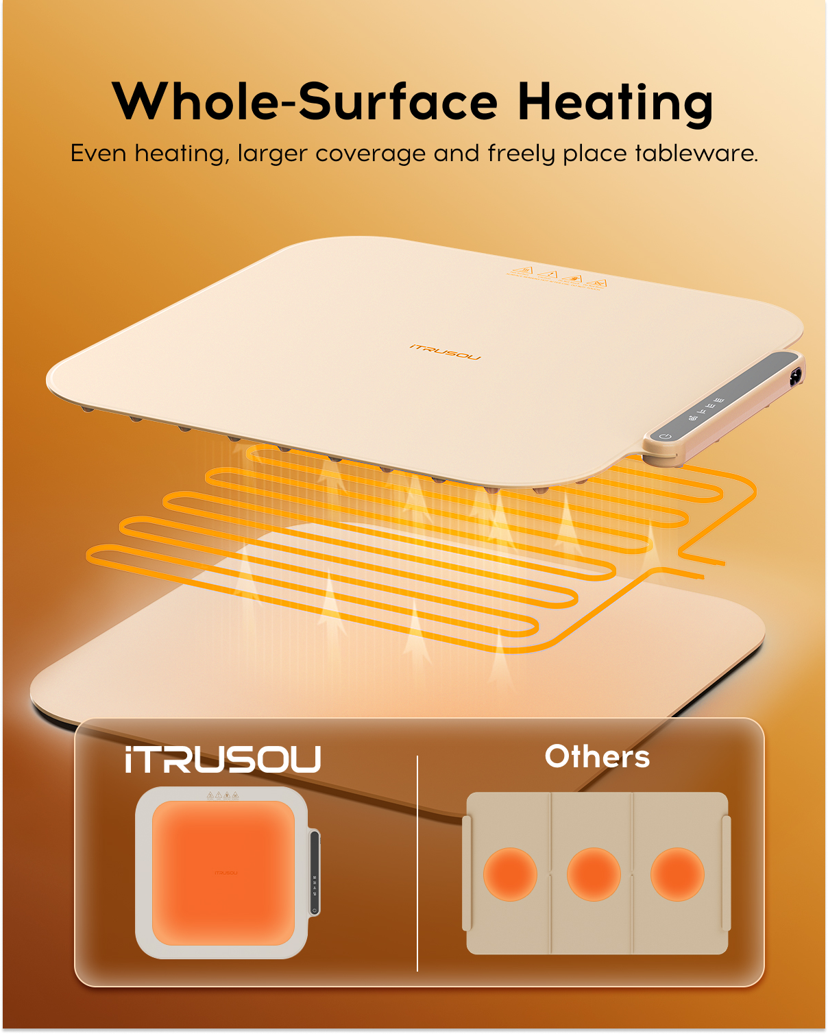 iTRUSOU BW402 Electric Warming Tray - Full Surface Heating,Rollable & Portable,Premium Silicone Nano-Material,3 Temperature Settings,Auto Shut-Off -Versatile Food Warmer for Pizza, Meals, and More